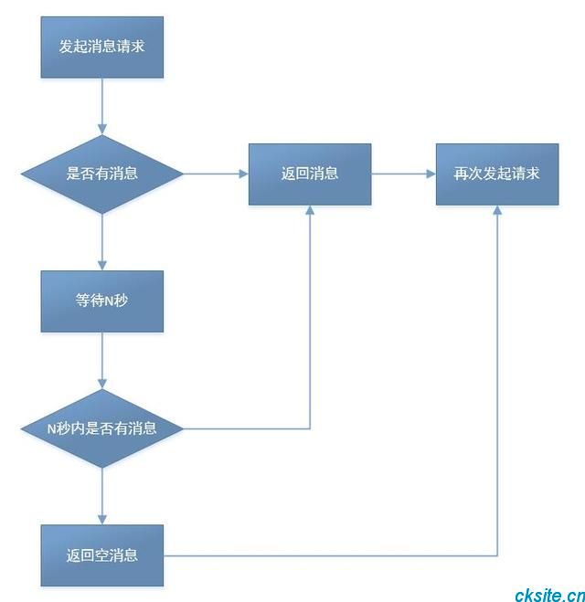 冷暖自知一抹茶ck