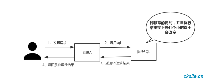 冷暖自知一抹茶ck