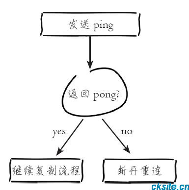 冷暖自知一抹茶ck