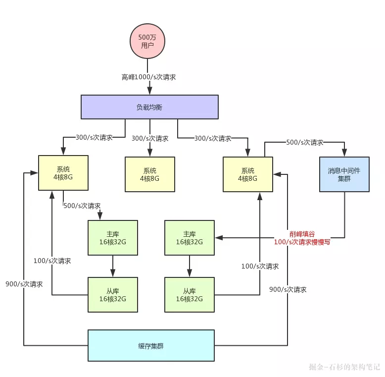 冷暖自知一抹茶ck